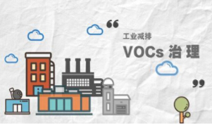 釋法：VOCs治理改造期，是否為VOCs無組織排放的免責期？